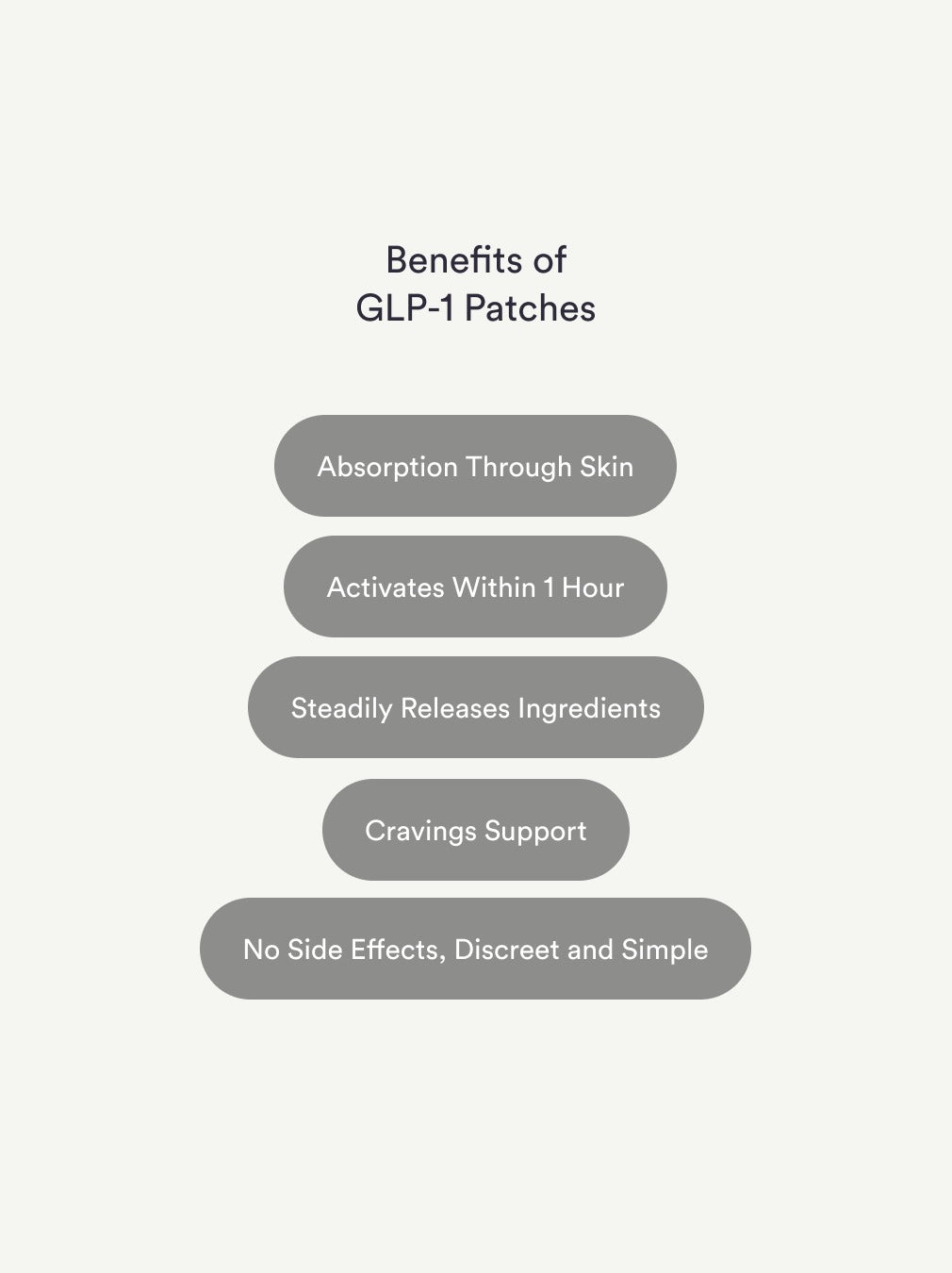 GLP-1 Patches
