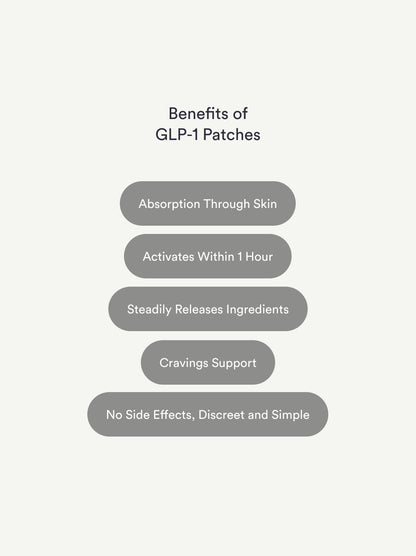 GLP-1 Patches